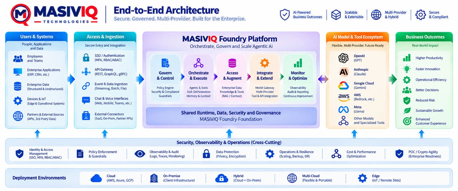 MASIVIQ — Enterprise AI & Global Capability Centers